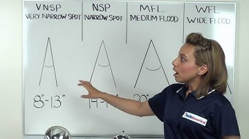 BulbAmerica.com Explains the Differences Between Beam Spreads and Beam Angles