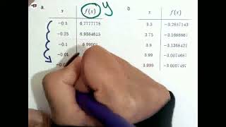 08 20 26 Limit Intro Tables Graphs 4th