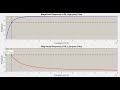 Signal Processing: RL filter design, and MATLAB simulation