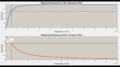 Signal Processing: RL filter design, and MATLAB simulation