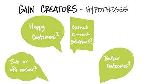 Gain Creators Hypotheses