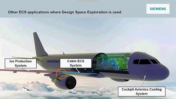 Simcenter STAR-CCM+ for Aerospace Webinar