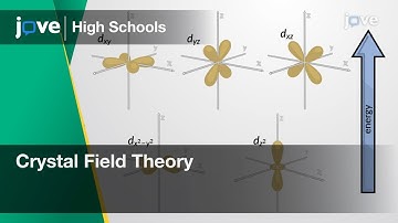 Crystal Field Theory: Tetrahedral & Square Planar Complexes | Chem | Video Textbooks - Preview