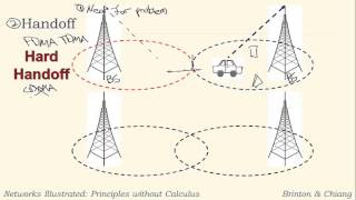 Part S: Handoffs