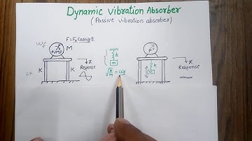 Dynamic vibration absorber part 1