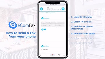 How to send a fax from your phone with #eComfax