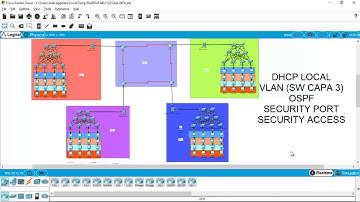 Elaboración de Topologia "OSPF, DHCP, VLAN (SW Capa3), SECURITY PORT, SECURITY ACCESS"