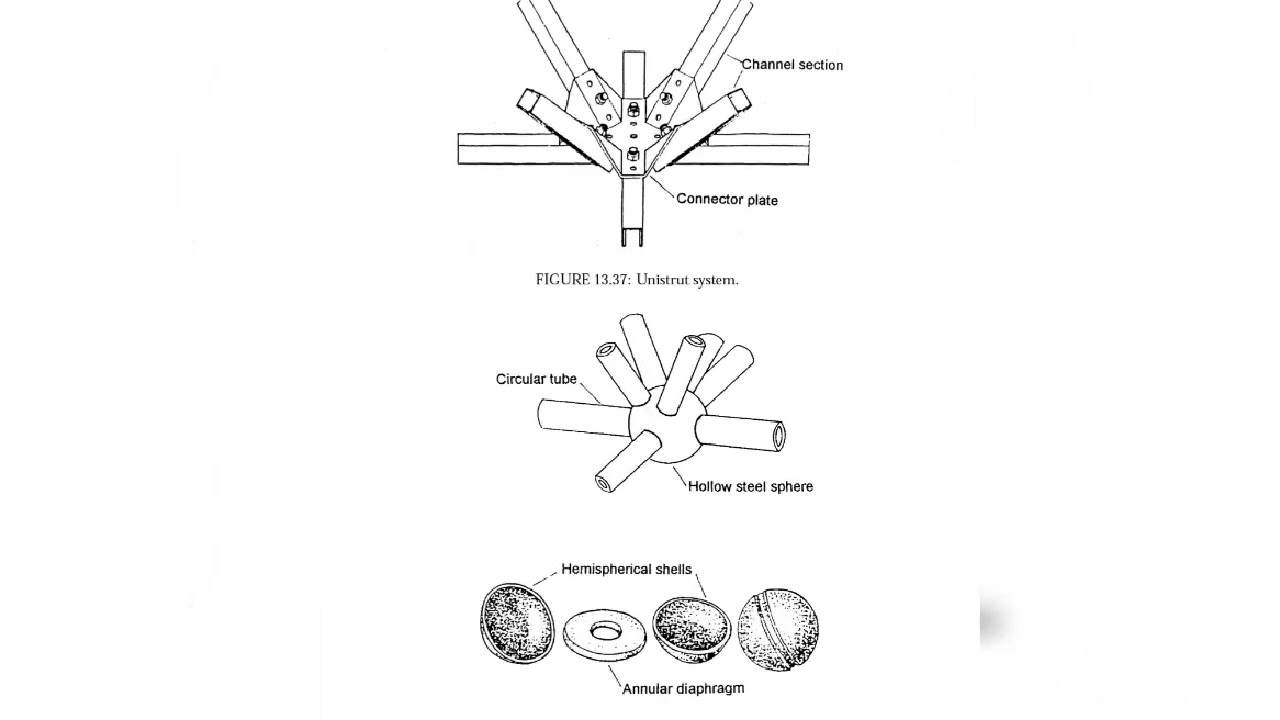 CONNECTOR TYPES USED IN SPACEFRAME STRUCTURE