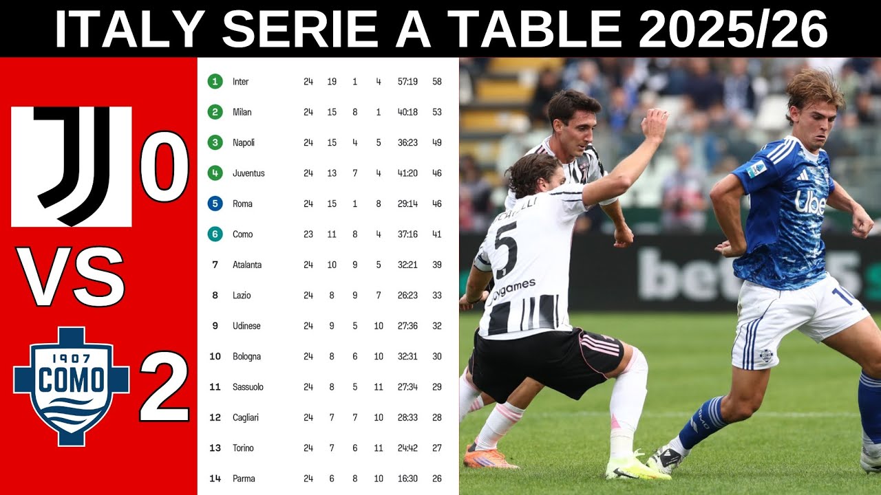 Italy Serie A Table Updated Today | Serie A Standings 2025/2026 - YouTube