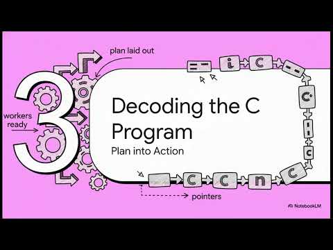 String Concatenation Using Pointers in C