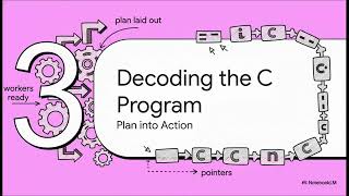 Celebrity String Concatenation Using Pointers in C Net Worth