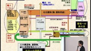 環境科学特別講座 #9 「循環型社会とリサイクル」