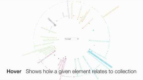 Monadic Exploration: Seeing the Whole Through Its Parts