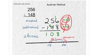 Subtraction with Johnnie - All the good stuff- and the Austrian Method