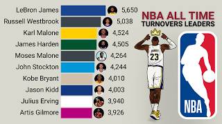 NBA | All Time Career Turnovers Leaders (1963 - 2026)