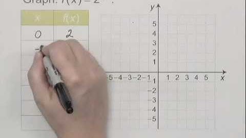 Introductory and Intermediate Algebra Ch12 Ex1
