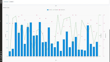Multi Axes Chart Demo