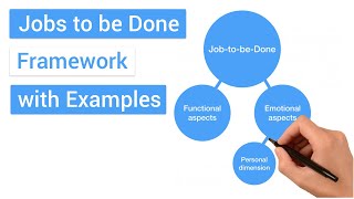 Jobs to be Done with Examples