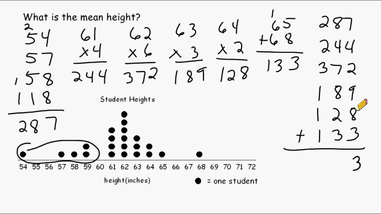 Dot Chart 15 Pdf