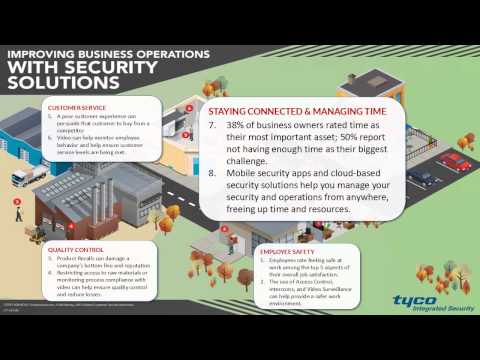Improving Business Operations with Security Solutions