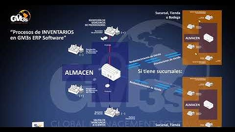 Módulo INVENTARIOS / GM3s ERP Software