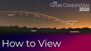 How to View tнe Great Conjunction of Jupiter and Saturn