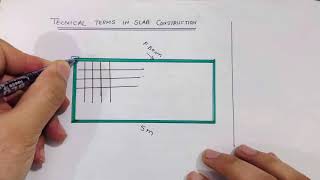 10 Technical Terms in Steel Structural design of Slab