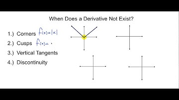When Does A Derivative Not Exist?