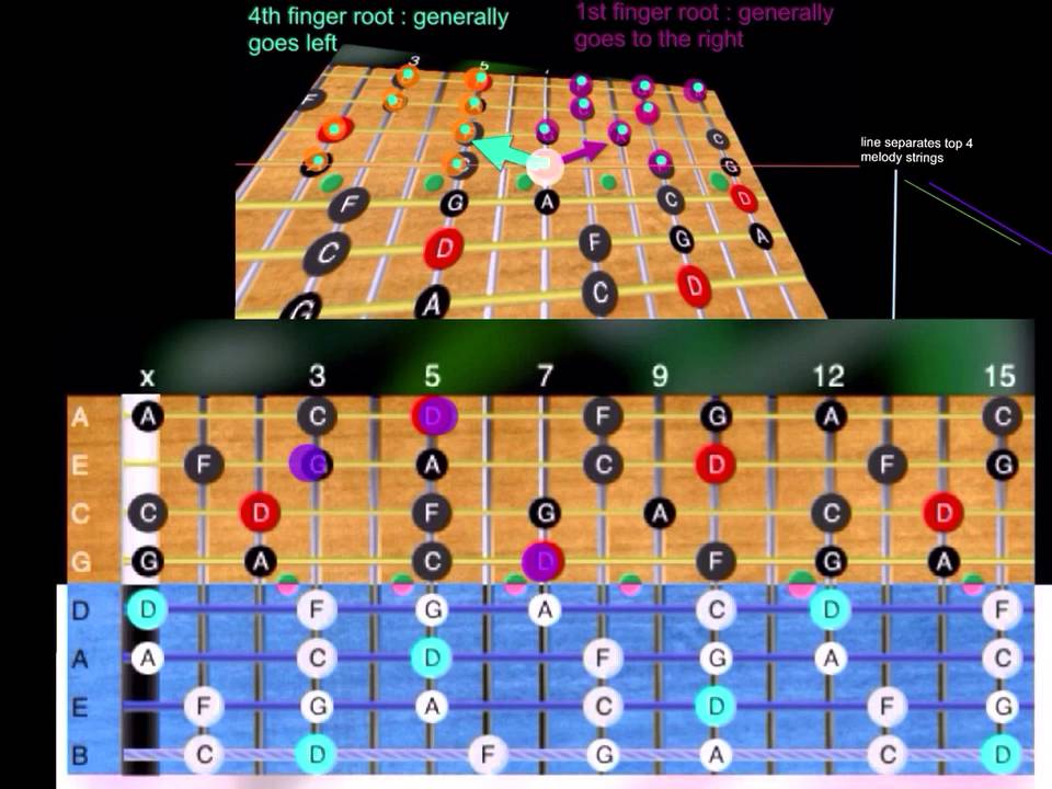 8 string NS Stick - D Pentatonic minor concepts