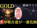 【⚠️週明け激震走る】停戦合意で安心した人へ。実は今が一番危険です。:XAUUSD分析】