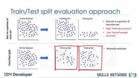 6 Model Evaluation in Regression Models
