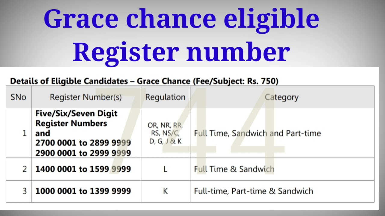 DOTE LATEST UPDATE for Grace chance Exam fees notification... Exam fees last date : 14/06/2021.