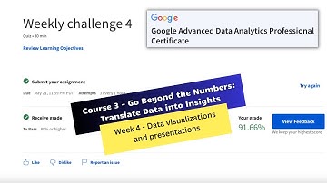 go beyond the numbers translate data into insights coursera weekly challenge 4 answers