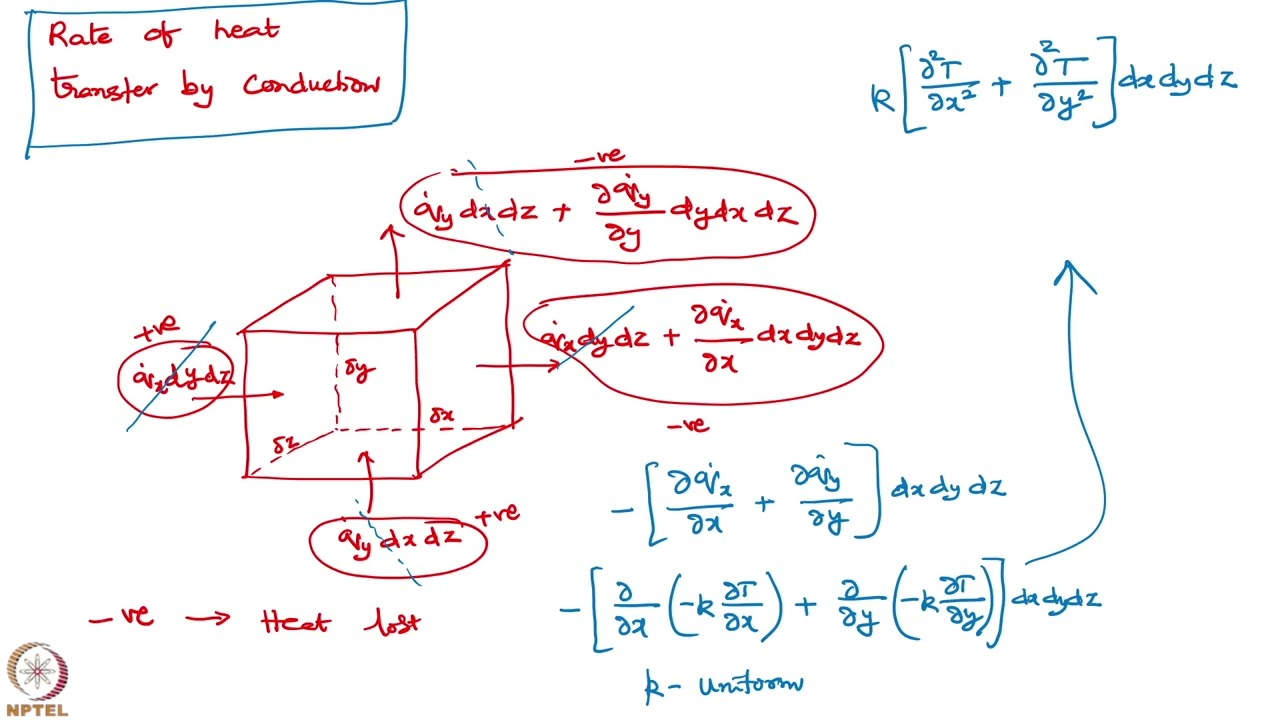 Thumbnail for Week 5: Lecture 24: Conservation of energy derivation-2