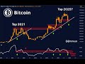 BITCOIN TOP 2025? — RSI Just Flashed the Same Signal as 2021