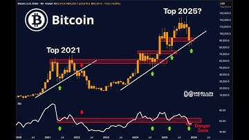 Bitcoin bereikt zijn top in 2025? — De RSI gaf net hetzelfde signaal als in 2021.