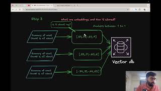 Part3- Master Generative AI and RAG- Hands On Step 2: Create and Store Embedding in Vector Database