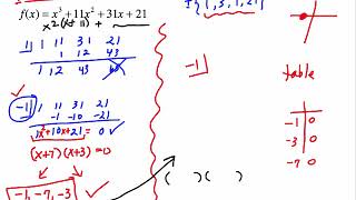 PRE CALC SECTION 4.5 (PART 2) FINDING ZEROS OF A POLYNOMIAL