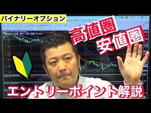 初心者向け！高値圏とは？安値圏とは？わかりやすくゆっくり解説いたしました