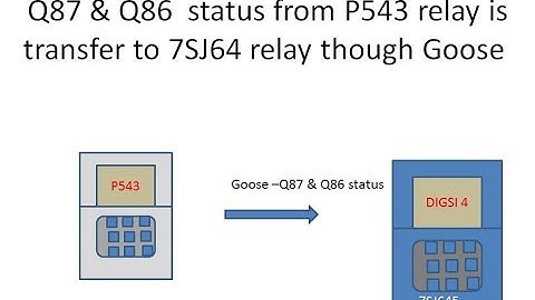 Configuring IEC 61850 GOOSE: MICOM P543 to Siemens 7SJ64 Relay Communication & Testing