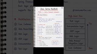 Java Spring series | #java #springboot #javadeveloper #backenddeveloper #stackunderflowcode