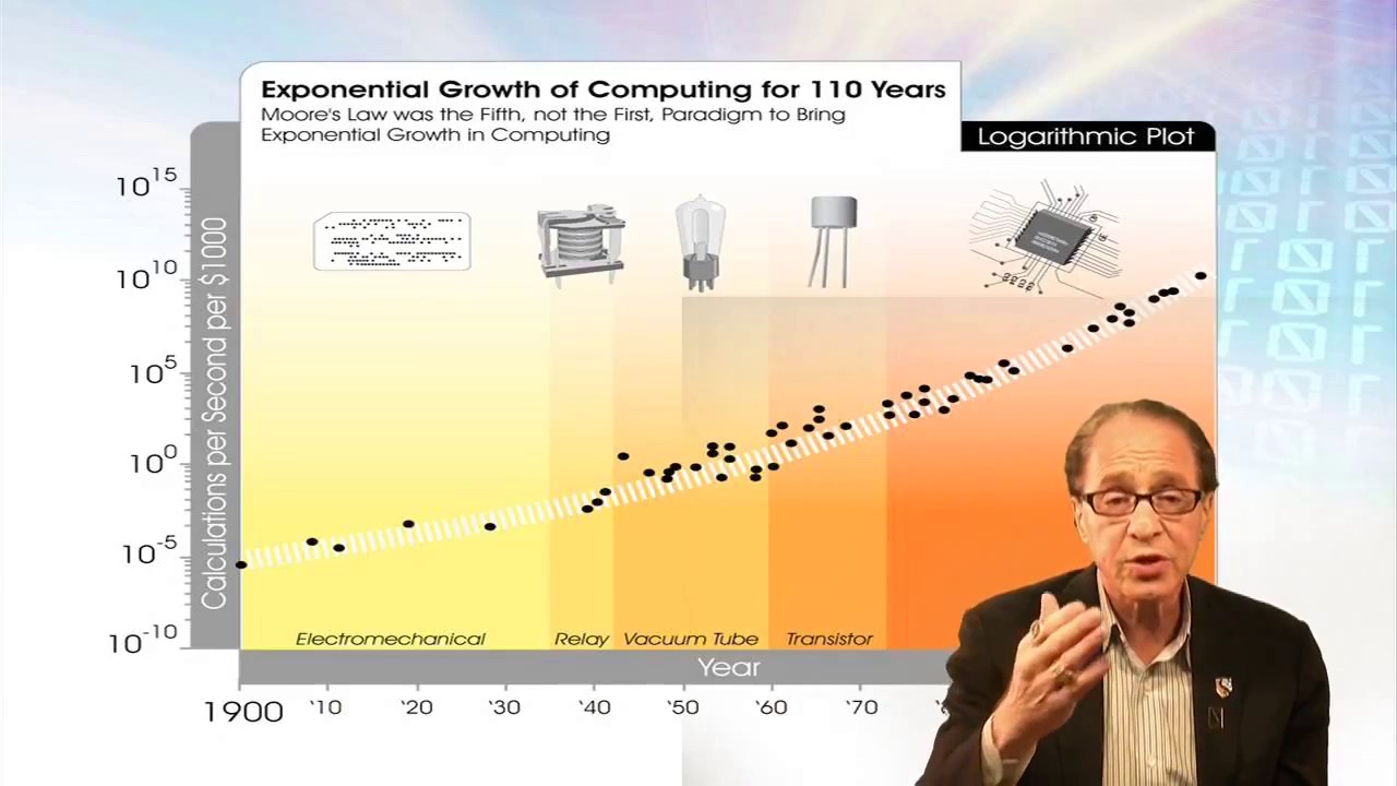 Ray Kurzweil 2017 Ray Kuzweil At The Mit Xprize Bci Workshop Singularity University Youtube