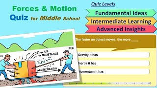 Forces & Motion Quiz - (Grades 6–8)Middle School #LittleMastery