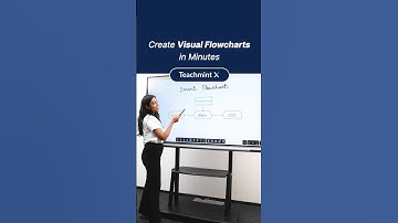 Digital Board for Teaching | Plan Lessons Visually with Flowchart