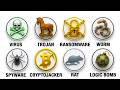 Every Malware Type Explained in Less than 12 Minutes | Stop Clicking Everything!