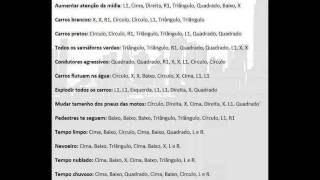 Lista de códigos do GTA San Andreas para PS2, PS3, PS4, PS5, Xbox 360, Xbox  One, celular e PC - Blog do Digio