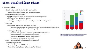 Revised: Tables I&II (Ch 7), Visualization Analysis & Design, Jan 2025.