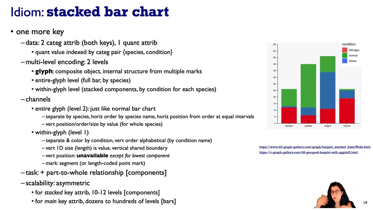 Revised: Tables I&II (Ch 7), Visualization Analysis & Design, Jan 2025.