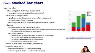 Revised: Tables I&II (Ch 7), Visualization Analysis & Design, Jan 2025.
