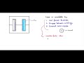 Week - 9 Inductor and Transformer Magnetic design: Inductor area product